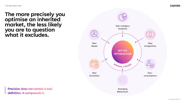 Visual showing how optimising within a narrow market definition can overlook new competitors, emerging behaviours, unmet needs, new occasions and alternative solutions. 