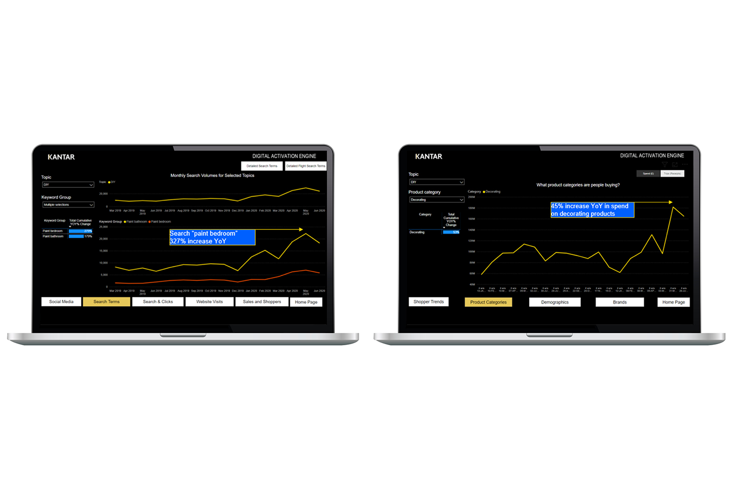 Lockdown activities DIY