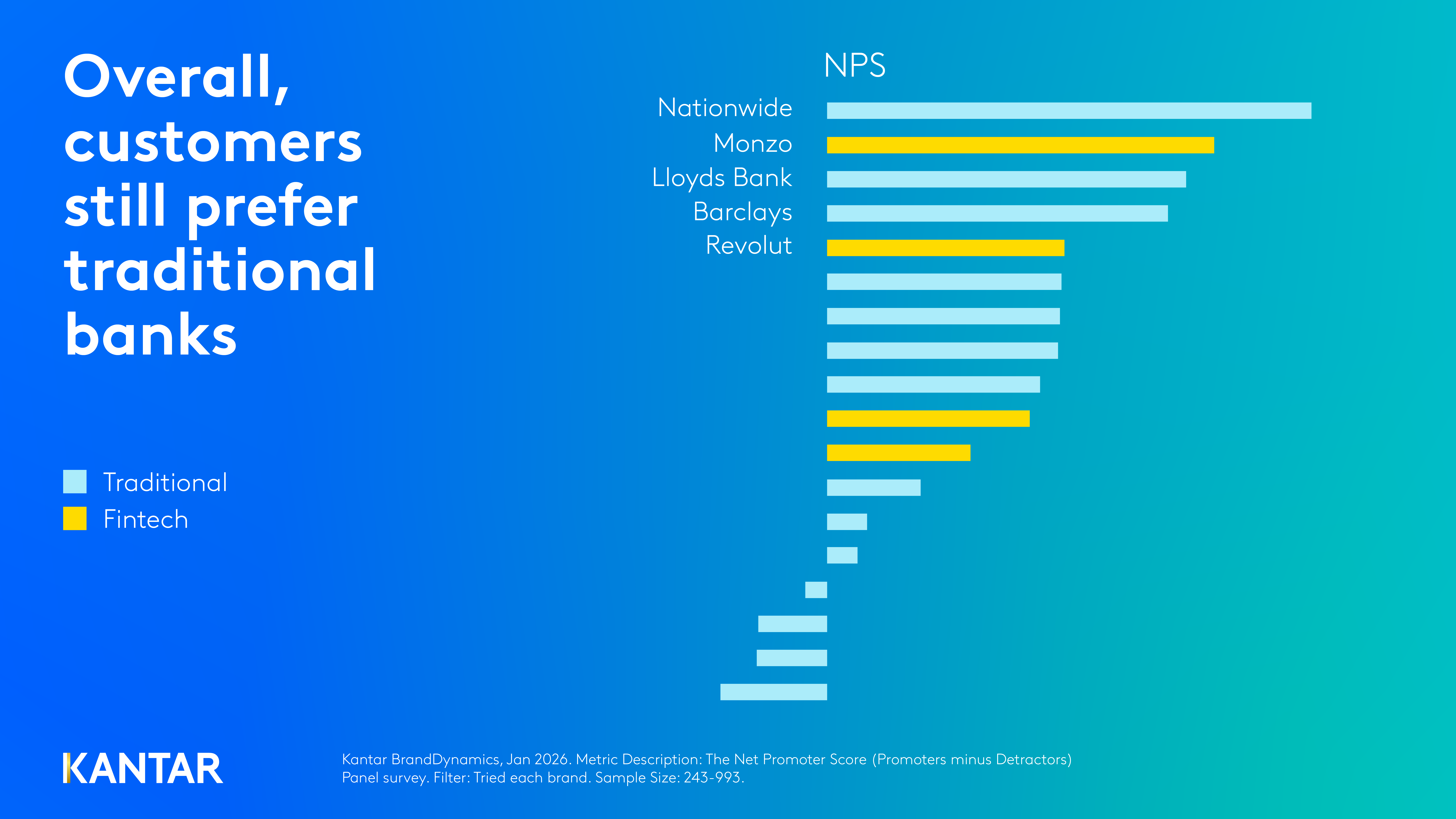 customers-prefer-traditional-banks