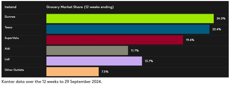 ROI DataViz P10 2024_Website