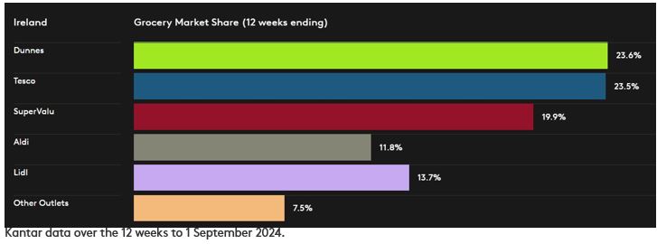 ROI DataViz P9 2024