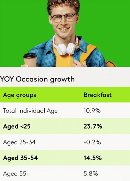 OOH Breakfast Infographic