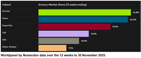 P12 2025 ROI GMS - DataViz Image