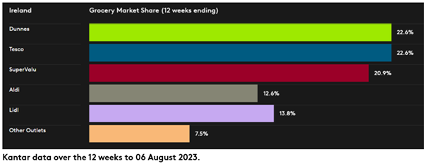 DataViz_Ireland_P8_August_2023
