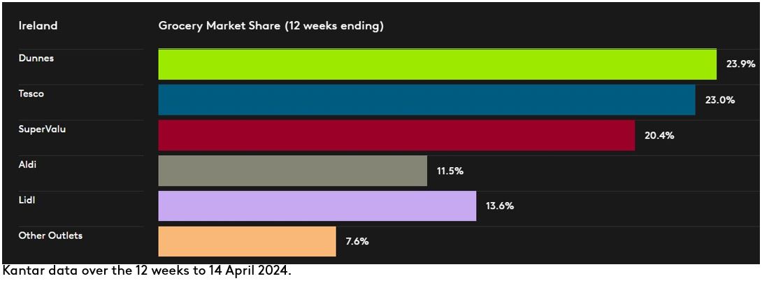 DataViz Ireland P4 2024 April