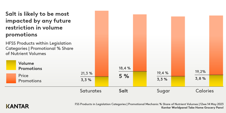HFSS Graph 2 June 2023