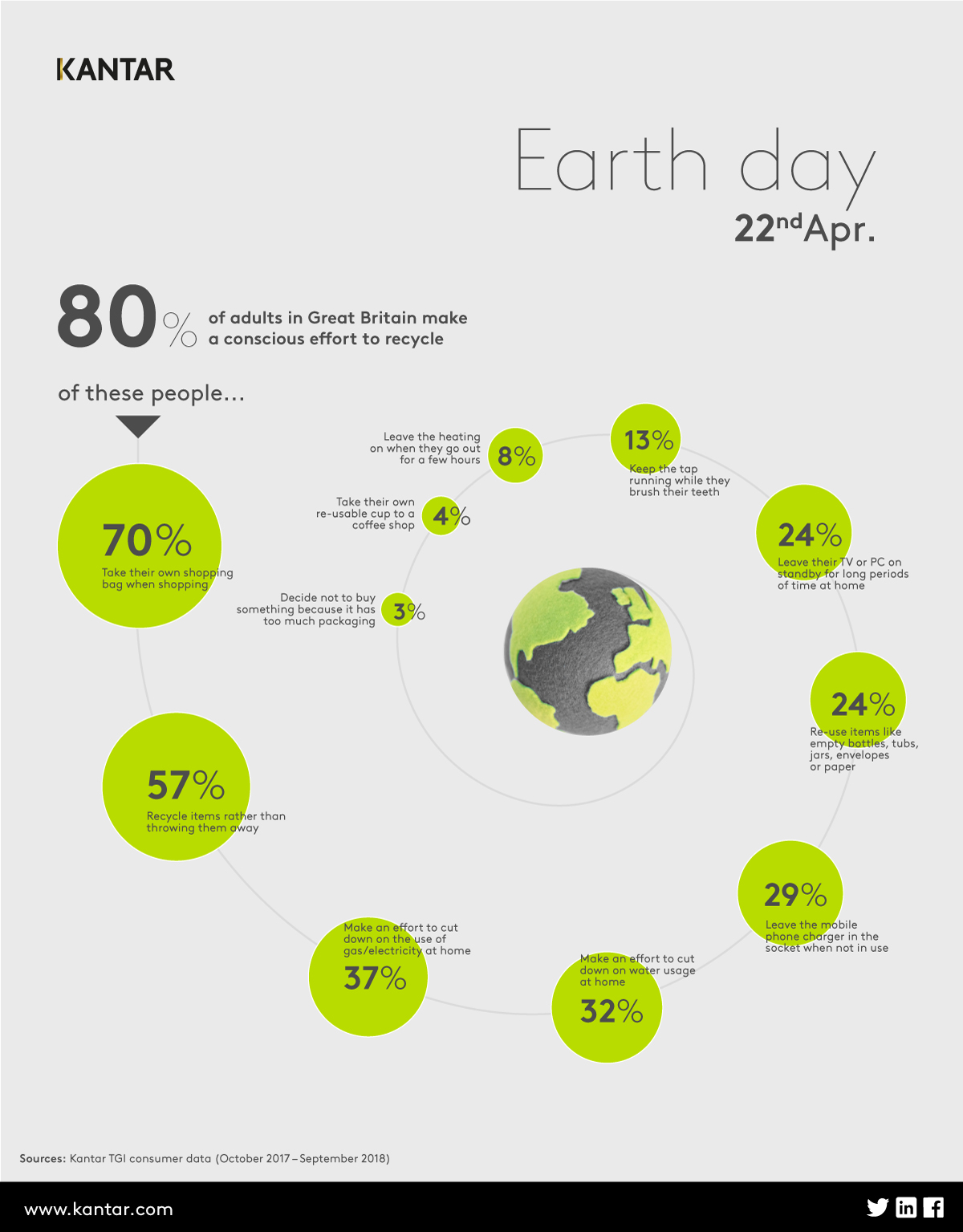 Earth Day infographic 2