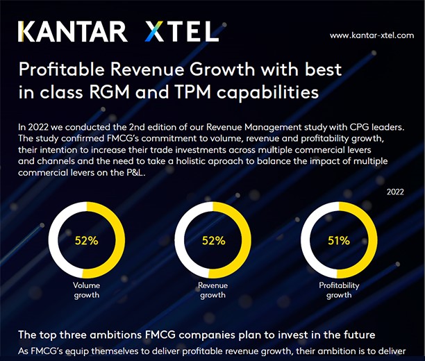 Profitable Revenue Growth with best in class RGM and TPM capabilities