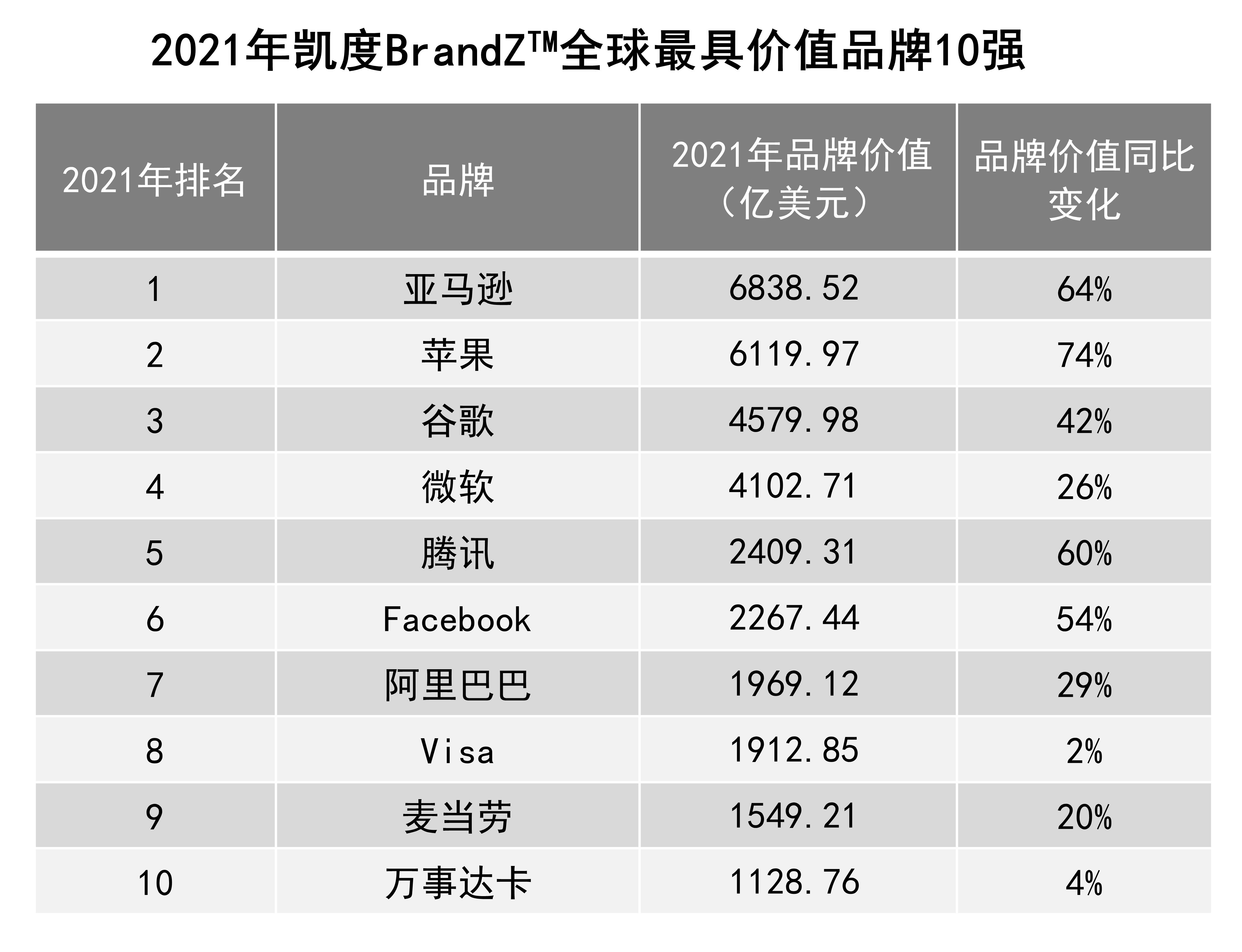 Top10ranking