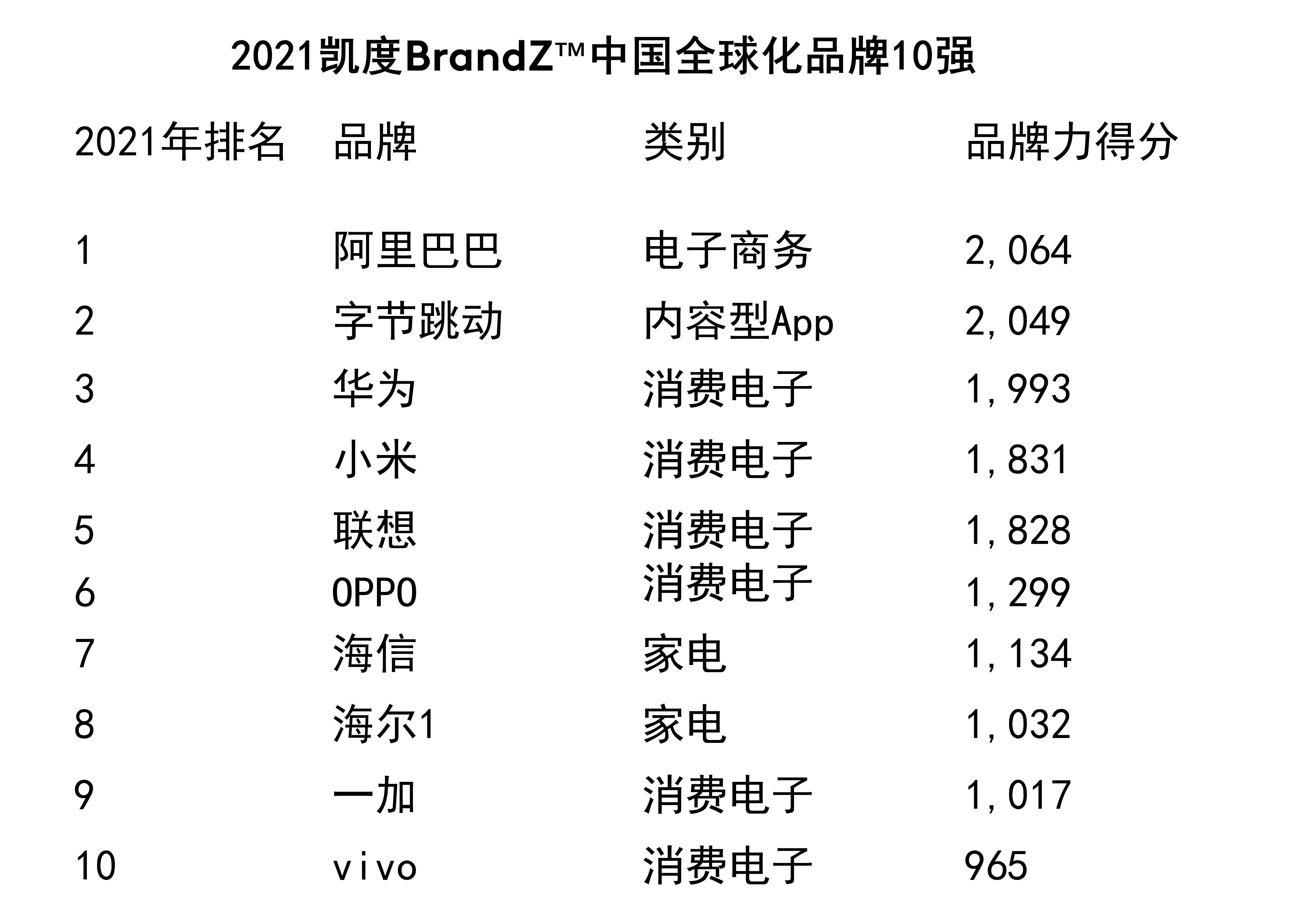 CN-Top10