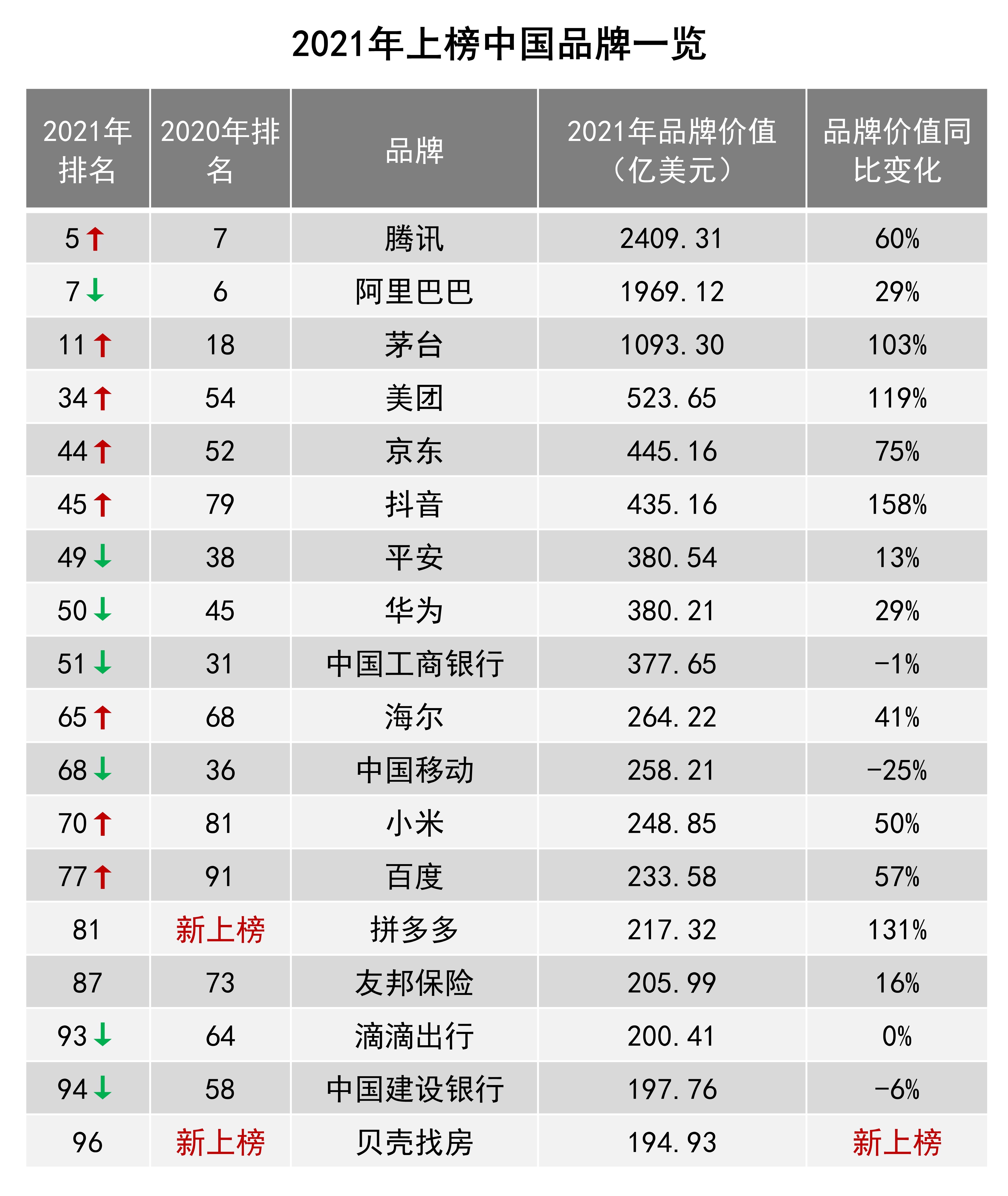 chinese brands ranking