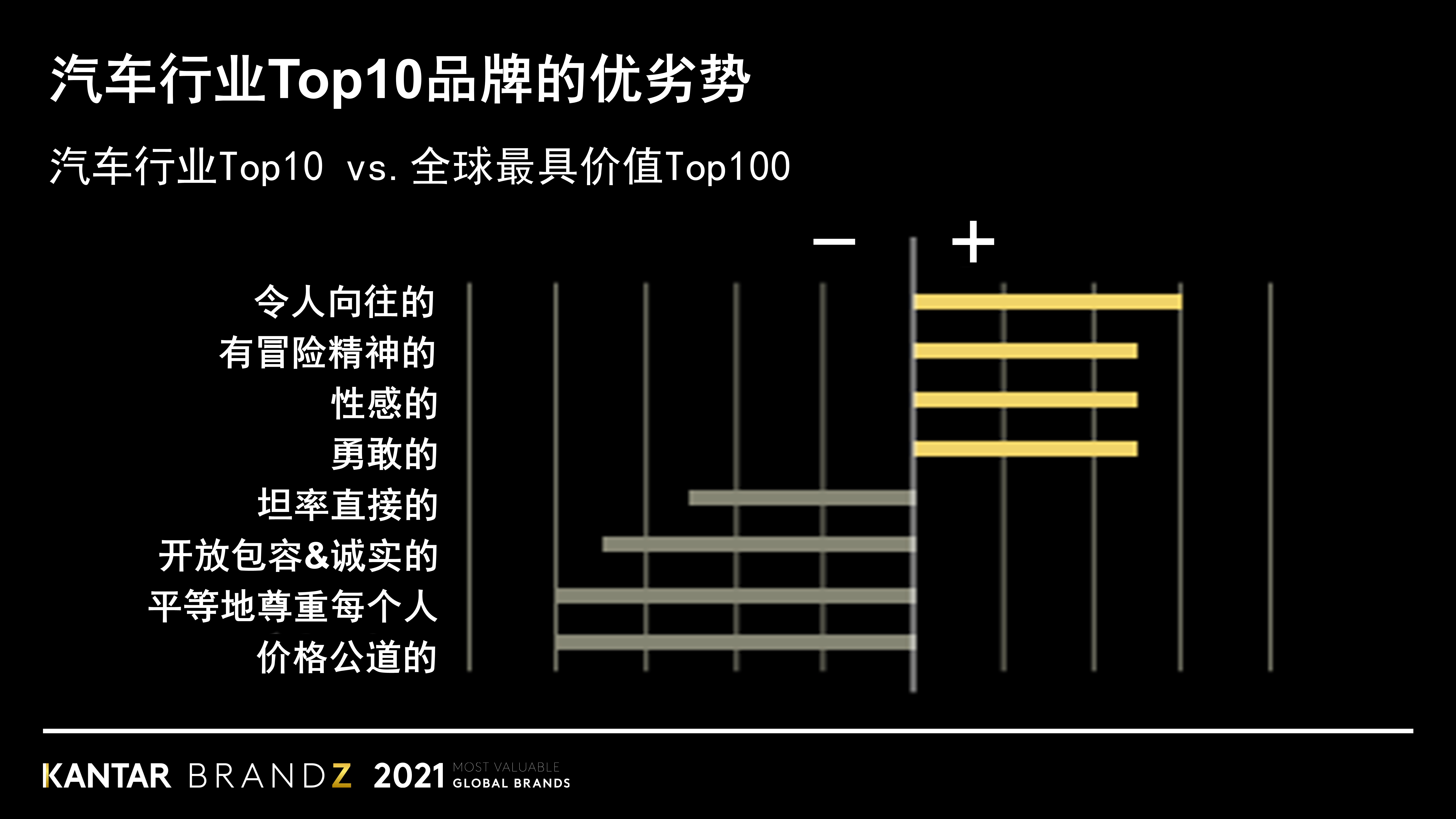 auto-Top10-advantages and disadvantages