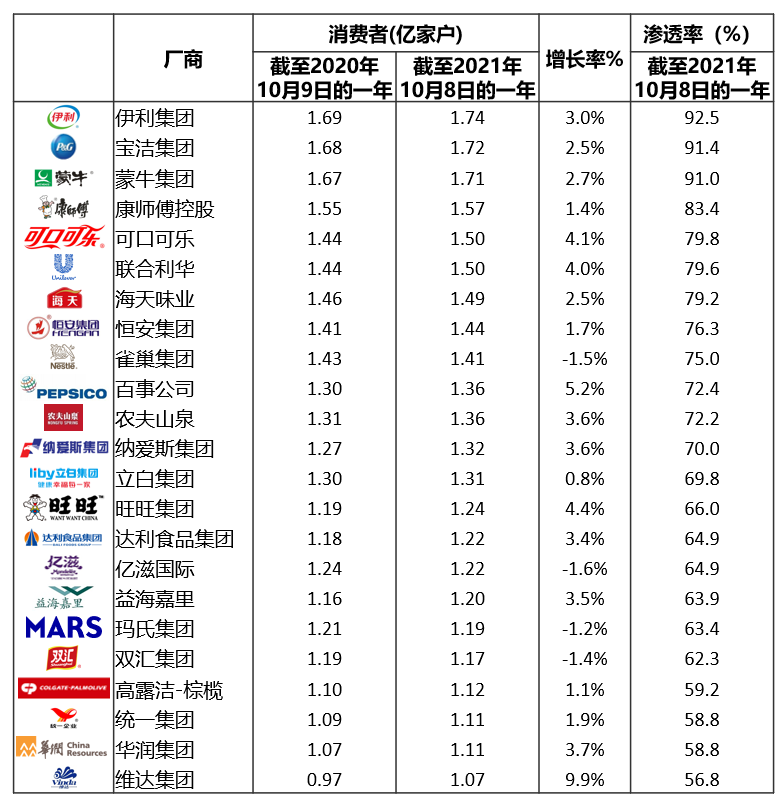 CN 100 mln family brand ranking
