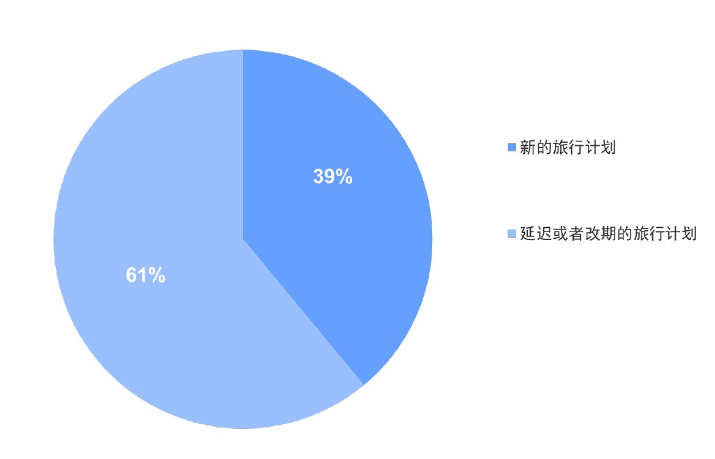 CN Mix of Chinese travel plans