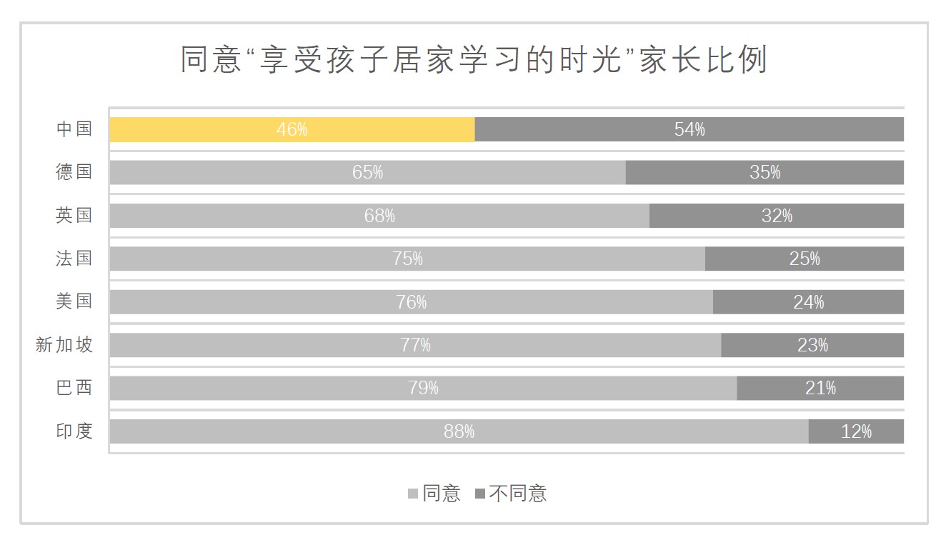 CN Average endorsement of enjoy home-schooling