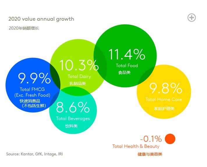 CN Omnichannel report - 2020 value growth