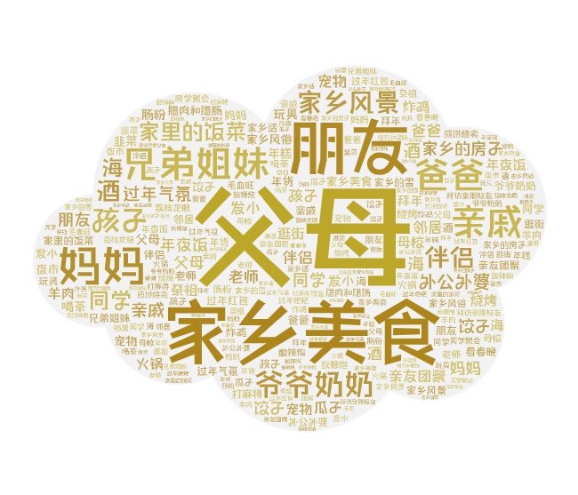 CN word cloud for missing most in CNY 2021