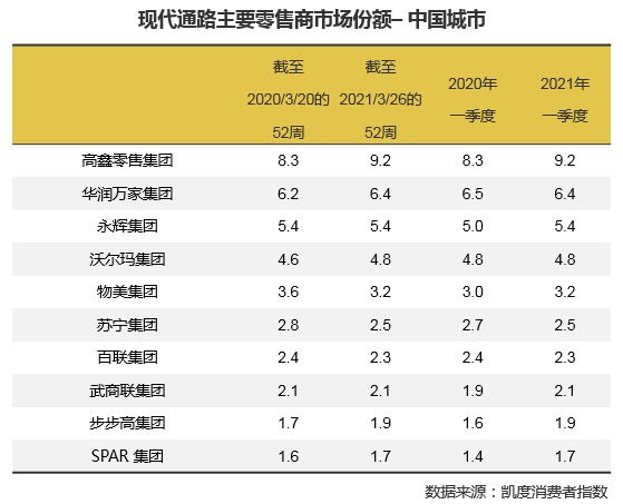 KWP CN 2021 Q1 leading retailers