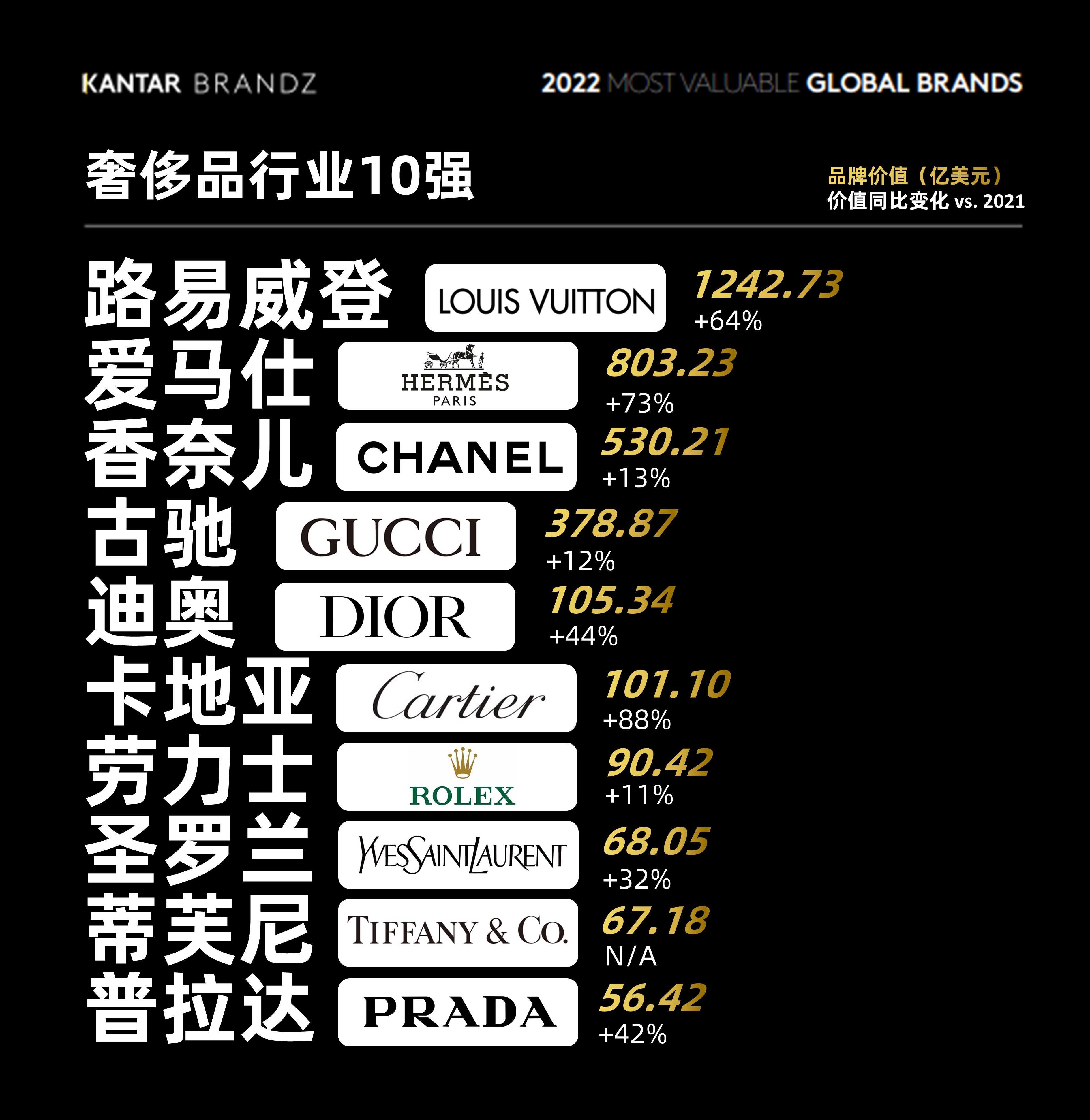Luxury Category Top10