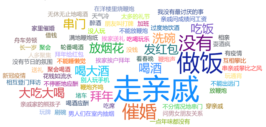 CNY CN hate word cloud
