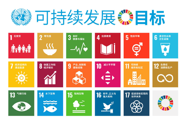CN-Sustainable Development Goals