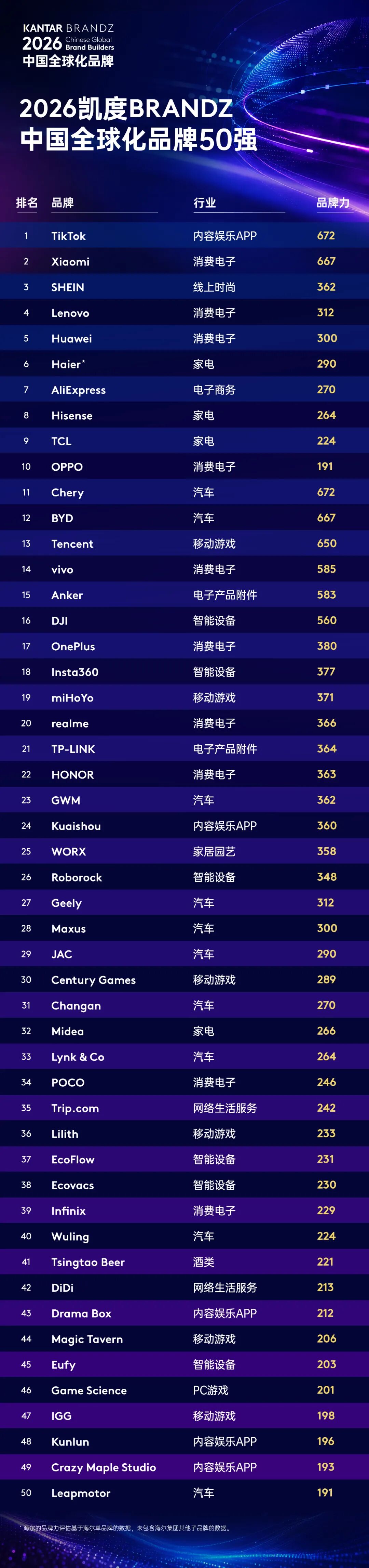 Ranking