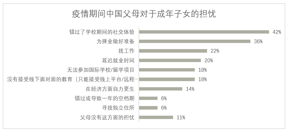 CN Chinese parents concerns for adult children during COVID